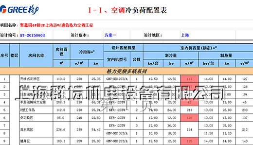 上海迅時通信有限公司中央空調配置表